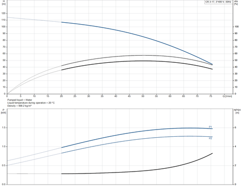 CR 3- 17- 96516662 Performance Curve