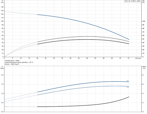 CR 3- 19 - 96516663 Performance Curve