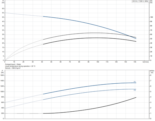 CR 5- 8 -92902397 Performance Curve