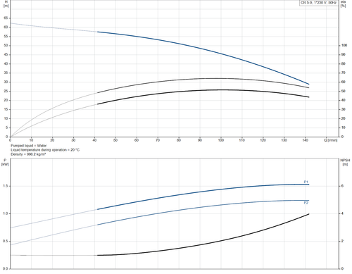 CR 5- 9 -92902398 Performance Curve