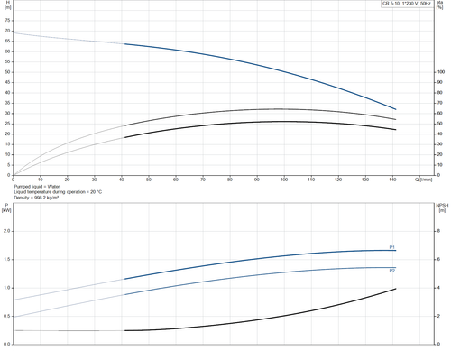 CR 5- 10 -92902400 Performance Curve