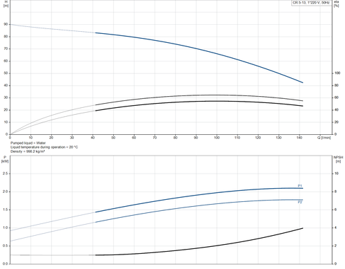 CR 5- 13 -92902403 Performance Curve