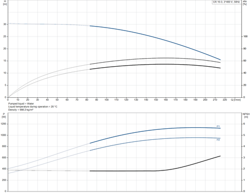 CR 10-3-96500965 Performance Curve