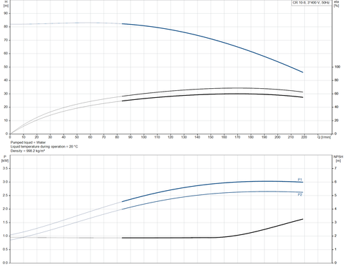 CR 10-8-96500970 Performance Curve