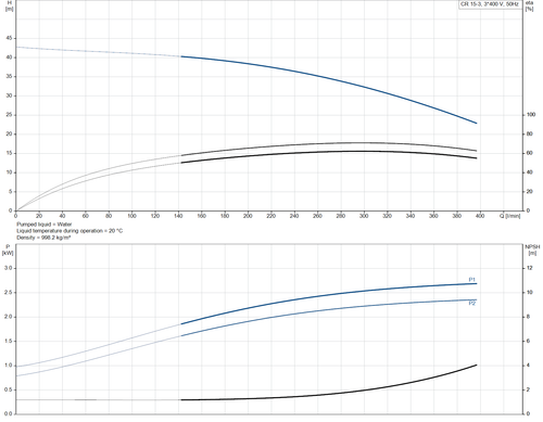 CR 15-3-96501699 Performance Curve