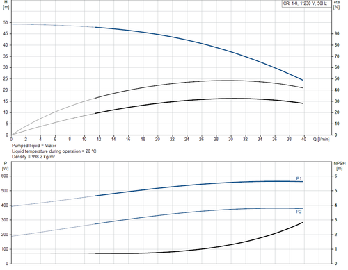 CRI 1-8-92901191 Performance Curve