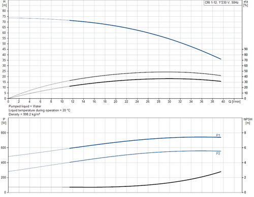 CRI 1-12-92901196  Performance Curve