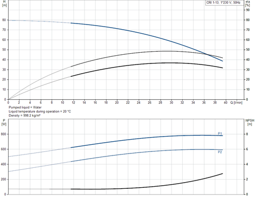 CRI 1-13-92901197 Performance Curve