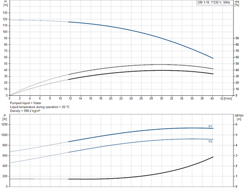 CRI 1-19-92901416 Performance Curve