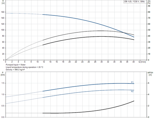 CRI 1-25-92901199 Performance Curve