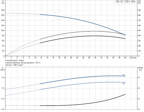 CRI 1-27-92901210 Performance Curve