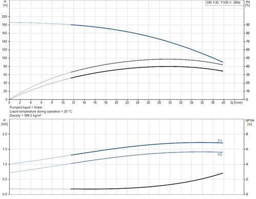 CRI 1-30-92901211  Performance Curve