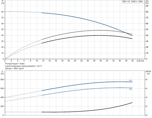 CRI 1-13-96527705 Performance Curve