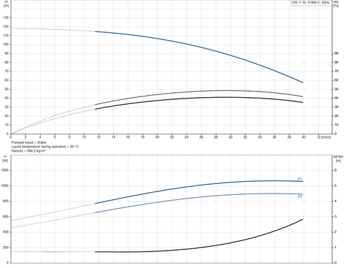 CRI 1-19-96527708 Performance Curve