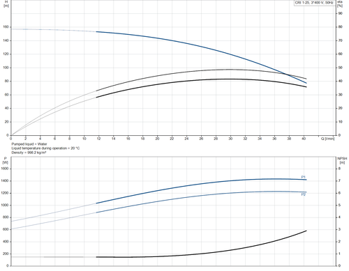 CRI 1-25-96527711 Performance Curve