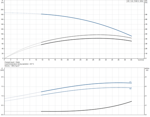 CRI 1-30-96527713 Performance Curve