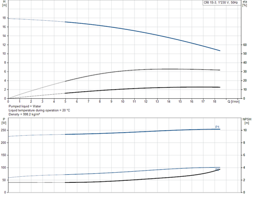 CRI 1S-3-92899942 Performance Curve