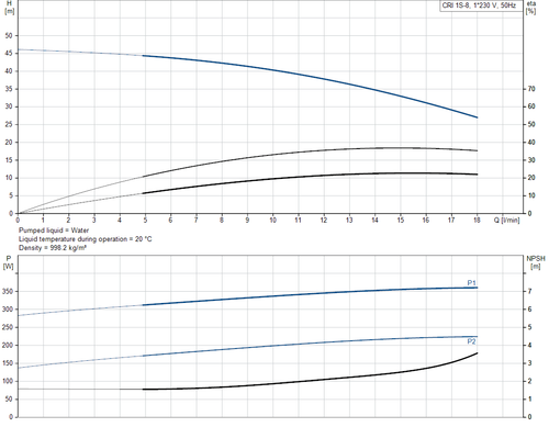 CRI 1S-8-92899947 Performance Curve