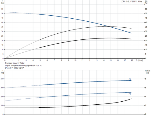 CRI 1S-9-92899948 Performance Curve