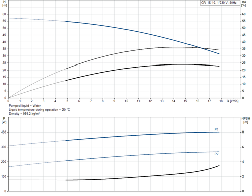 CRI 1S-10-92899949 Performance Curve