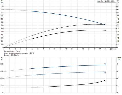 CRI 1S-2-92899941 Performance Curve