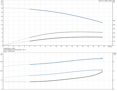 CRI 1S-3-96527515 Performance Curve