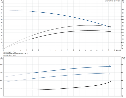 CRI 1S-10-96527558 
Performance Curve