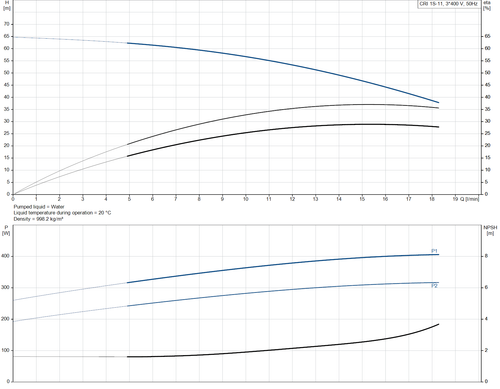 CRI 1S-11-96527559 Performance Curve