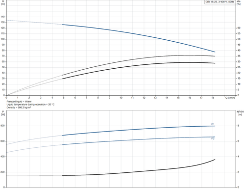 CRI 1S-23-96527578 Performance Curve