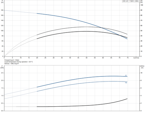CRI 3-27-92902164 Performance Curve