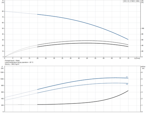 CRI 3-12-96527898 Performance Curve