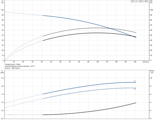 CRI 5-14-92902521 Performance Curve