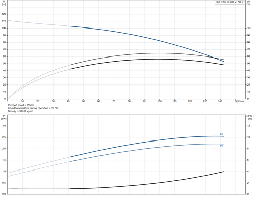 CR 5-16-96528012 Performance Curve