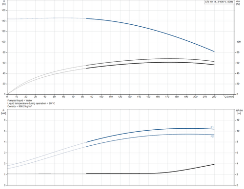 CRI 10-14-96501244 Performance Curve