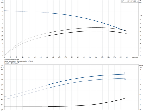 CRI 15-4-96501913 Performance Curve