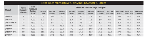 24008P Performance Table