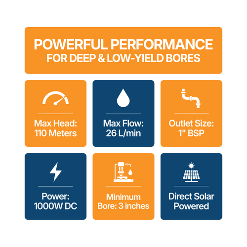 Outback Nomad 3" 1000W Solar Bore Pump Kit – 26LPM 110m Head with 3 x 450W Solar Panels