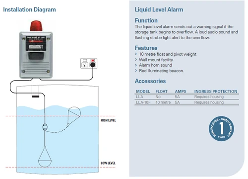 Liquid Level Alarm