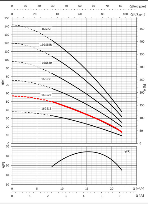 16GS22 Performance Curve