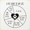 A Pie Chart Of My Life: Pet My Dog, Talk About My Dog....