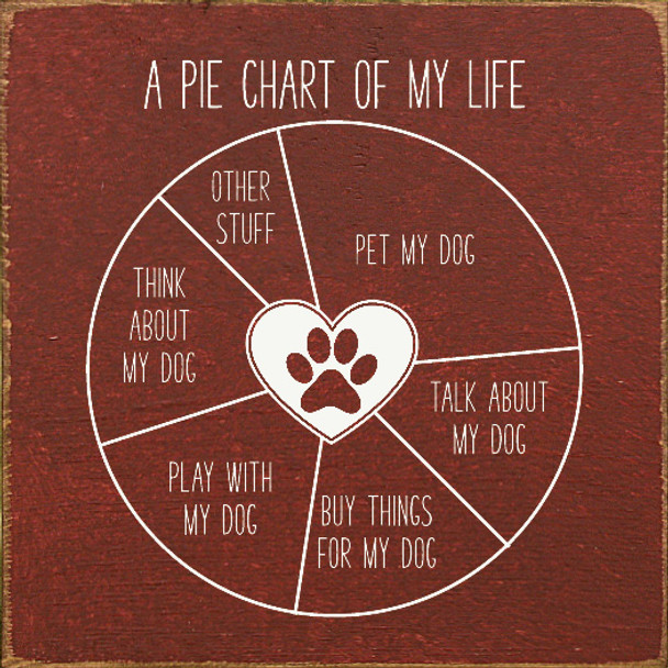 A Pie Chart Of My Life: Pet My Dog, Talk About My Dog....