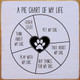 A Pie Chart Of My Life: Pet My Dog, Talk About My Dog....