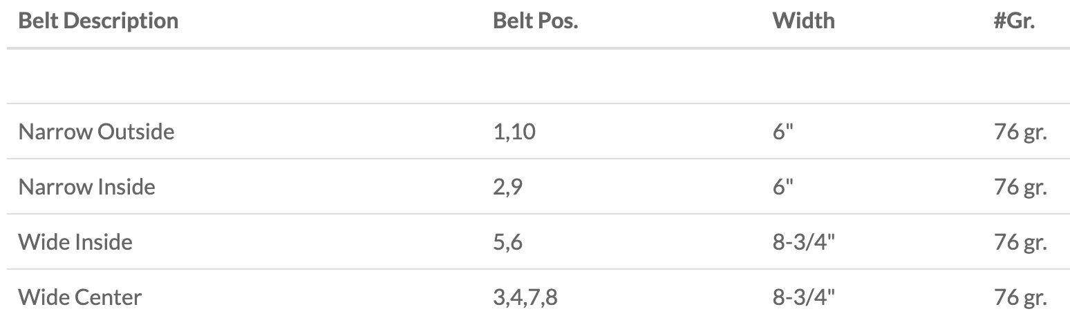 Snowcat track belt position