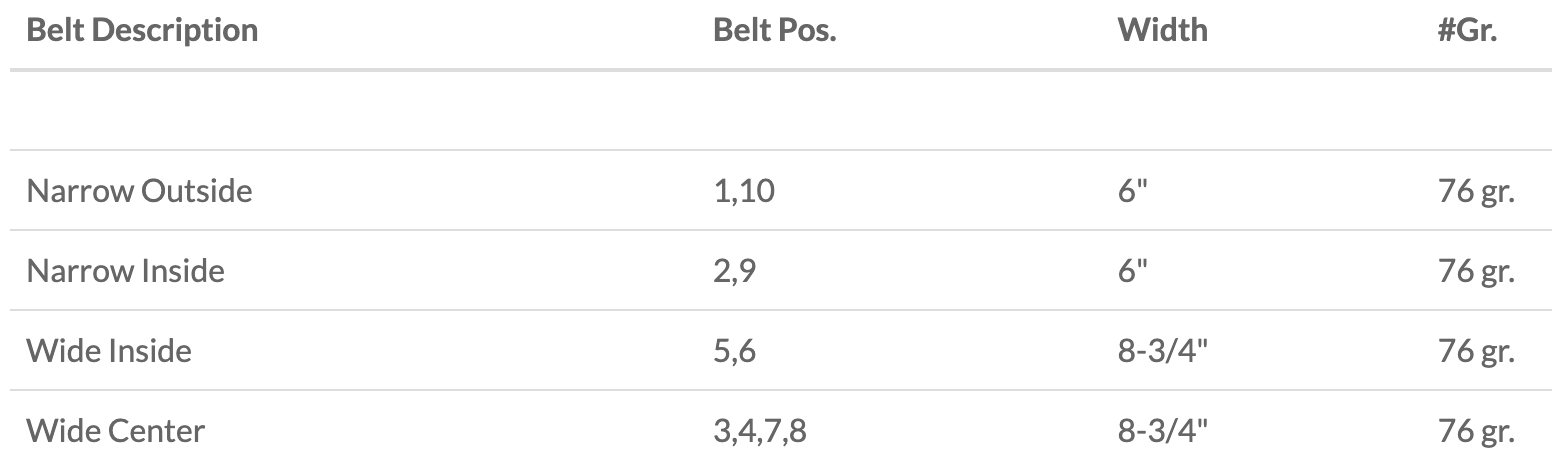 Snowcat track belt position