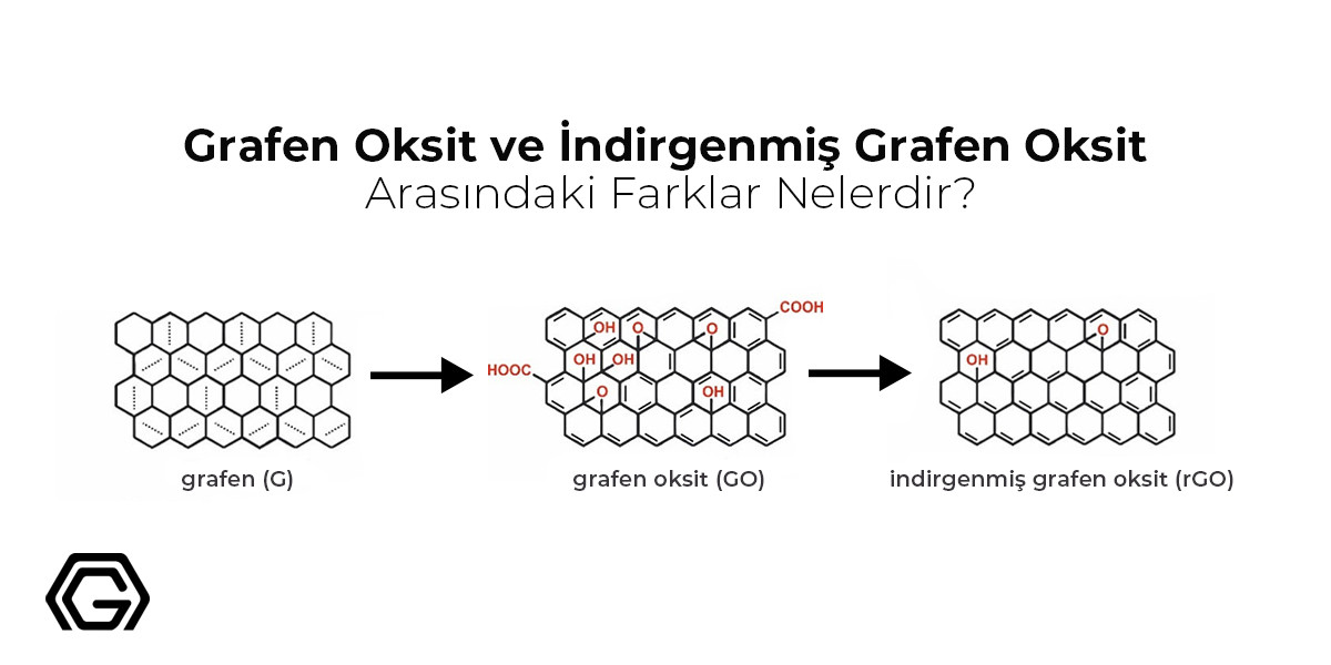 Grafen Oksit ve İndirgenmiş Grafen Oksit Arasındaki Farklar Nelerdir?