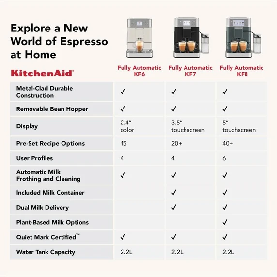 Kitchenaid® Fully Automatic Espresso Machine KF7 KES8557BK
