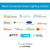 Lutron - Caséta Most Connected Smart Lighting Control Lutron - Caséta Most Connected Smart Lighting Control