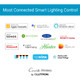 Lutron - Caséta Most Connected Smart Lighting Control