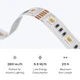 Close-up of ColorBright™ RGB + Dynamic Tunable White IP20 LED Strip circuitry and connection pads, with spec icons below.
