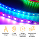 RGB Digital Pixel - Plug and Play Strip Light Kit - free project design